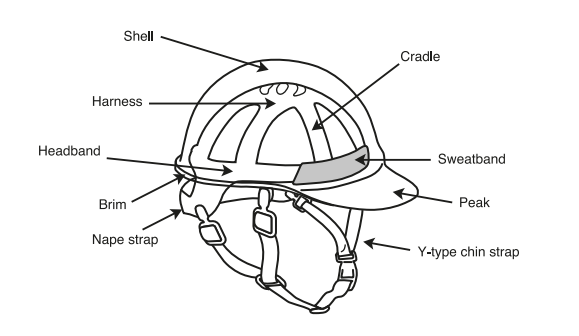 Helmet Structure